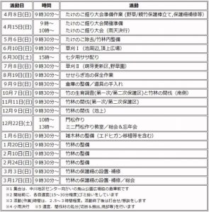 nenkankatsudou2018