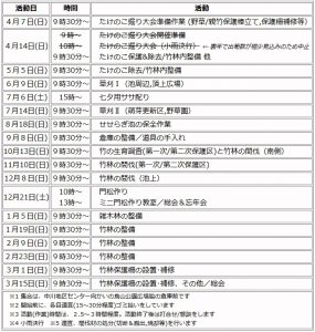 karasuyama2019_planrev